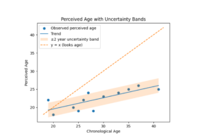 Supplements for Embedded UTI (backed by research)